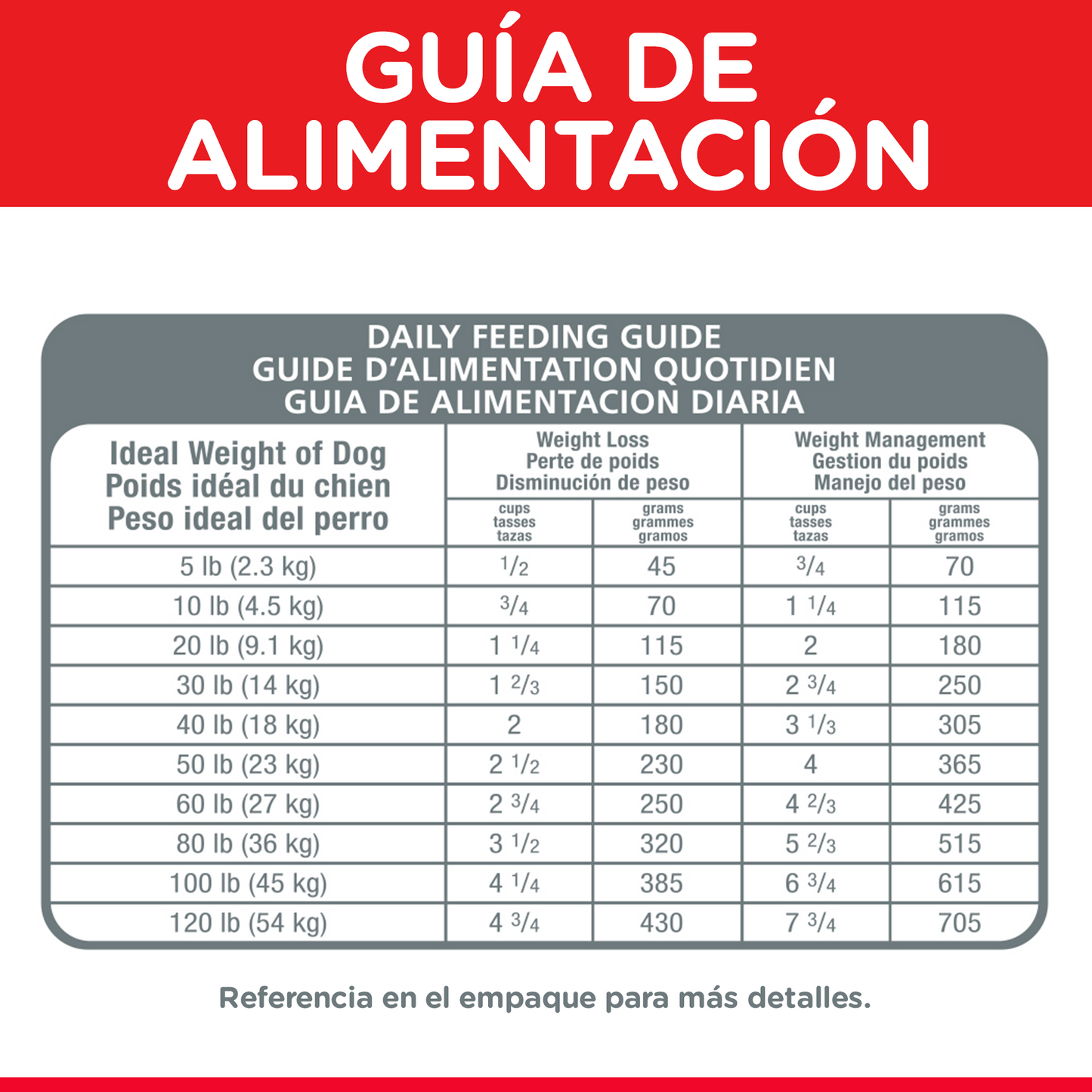 Hill's Science Diet alimento para perro adulto para control de peso